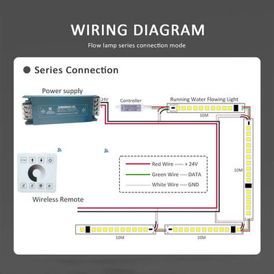8mm 120LED 4000K естественная электропластина SMD2835 светодиодная ленточная лампа на 50000 часов