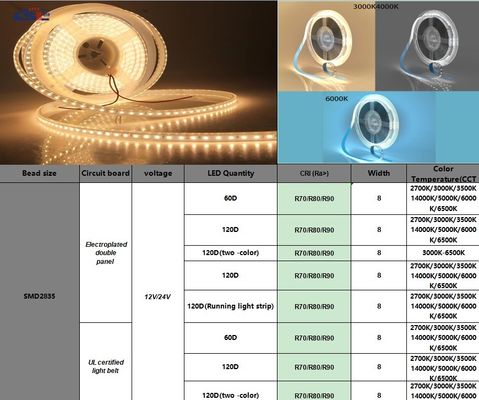 180LEDs 10mm Высокая яркость 110v220v 3000K IP67 водонепроницаемая SMD2835 Светодиодная лента
