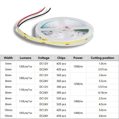 IP20 DC12V24V 8mm10mm Ширина 480Leds 3000K4000K6500K Гибкий COB Led Strip Light для наружного и внутреннего декора