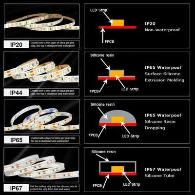 3M гибкий SMD2835 светодиодные светодиоды 3000K 4000K 6000K яркость IP65 Силиконовая лента